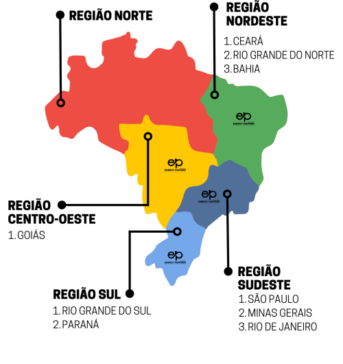 MAPA E.P